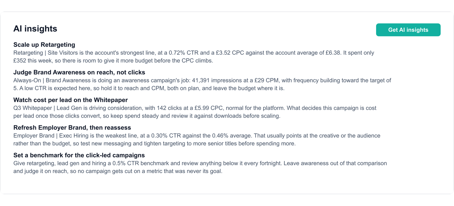 Ads Analyst insights panel recommending specific budget shifts between campaigns with supporting figures